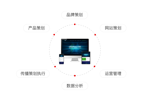 營銷型網(wǎng)站建設(shè)推廣案例