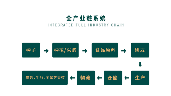 產(chǎn)業(yè)城營銷策劃,北大荒生態(tài)產(chǎn)業(yè)城營銷策劃