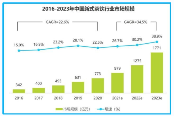 喜茶品牌營(yíng)銷策劃