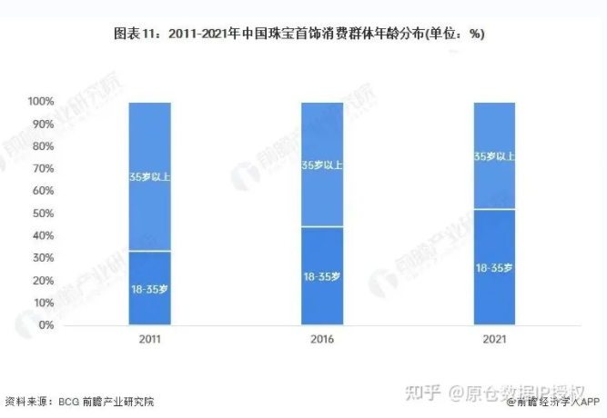周大福品牌營(yíng)銷策略