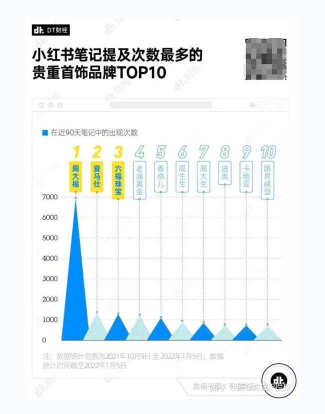 周大福品牌營(yíng)銷策略