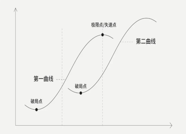 房地產(chǎn)品牌營(yíng)銷策劃