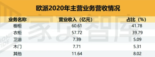 家居品牌營(yíng)銷策劃