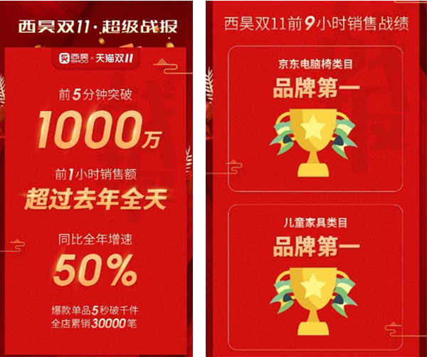 辦公椅營銷策劃