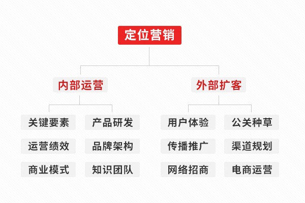 電子鎖品牌營(yíng)銷策劃方案