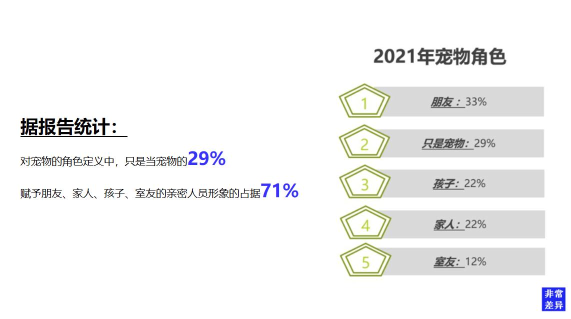 宜特寵物用品品牌營(yíng)銷策劃案例