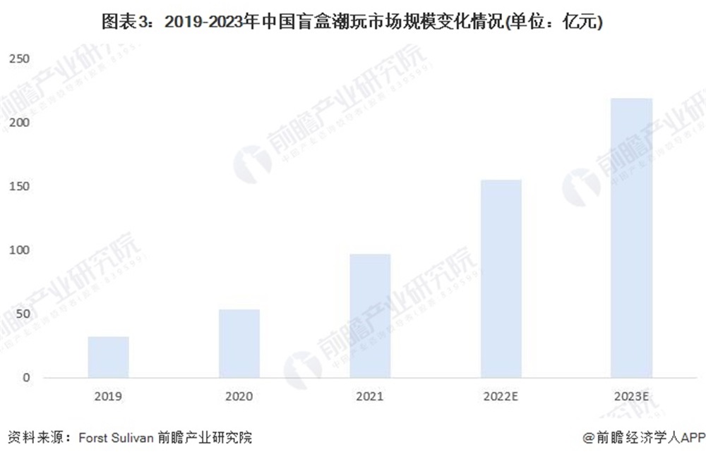 泡泡瑪特品牌營銷策劃分析