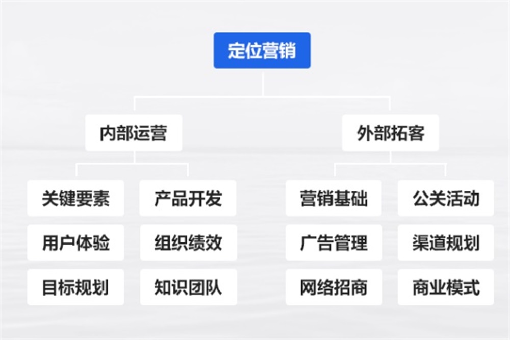 品牌定位策劃包括哪些內(nèi)容