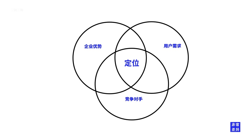 專業(yè)品牌策劃公司應該具備的條件